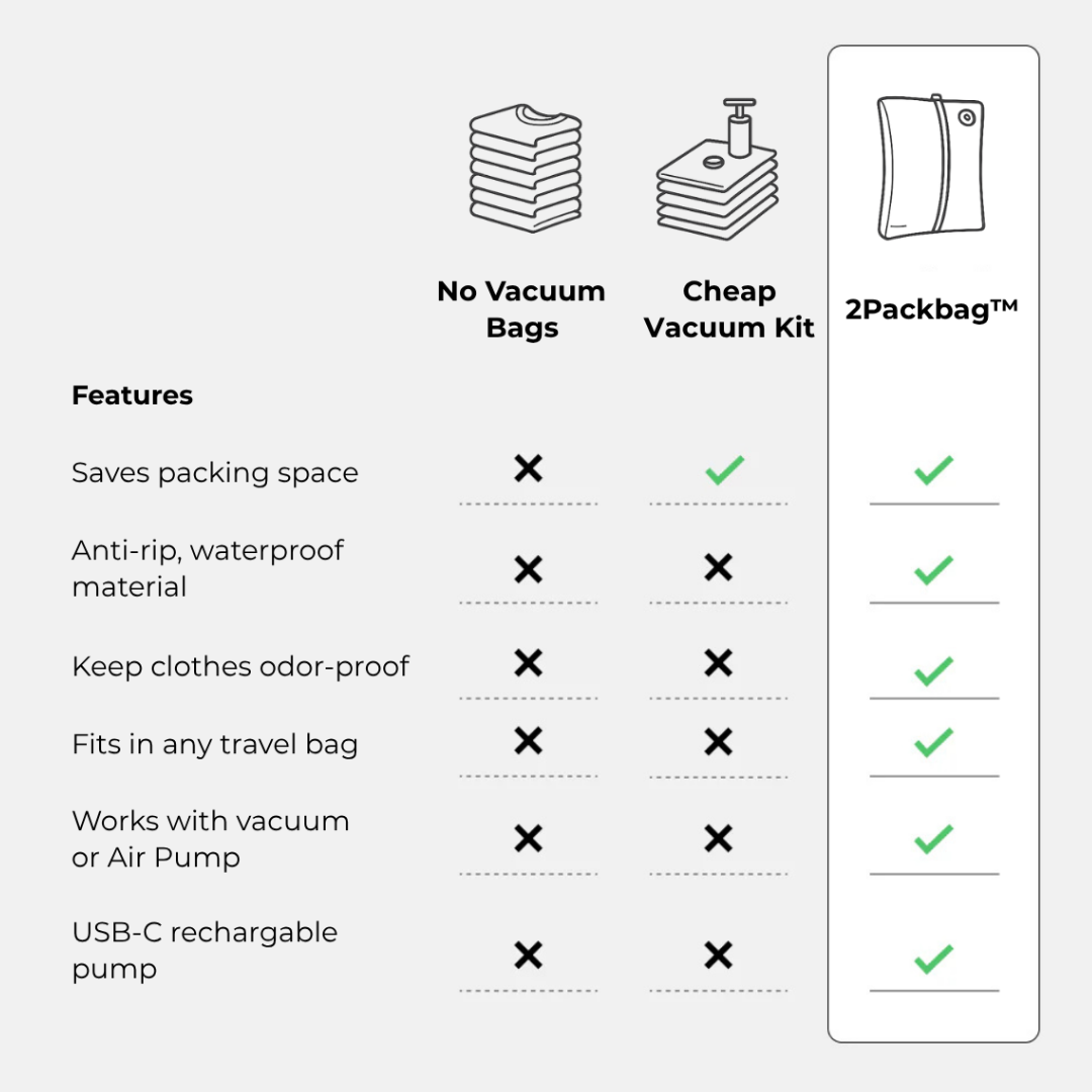 2PackBag⢠- Pack More, Pay Less