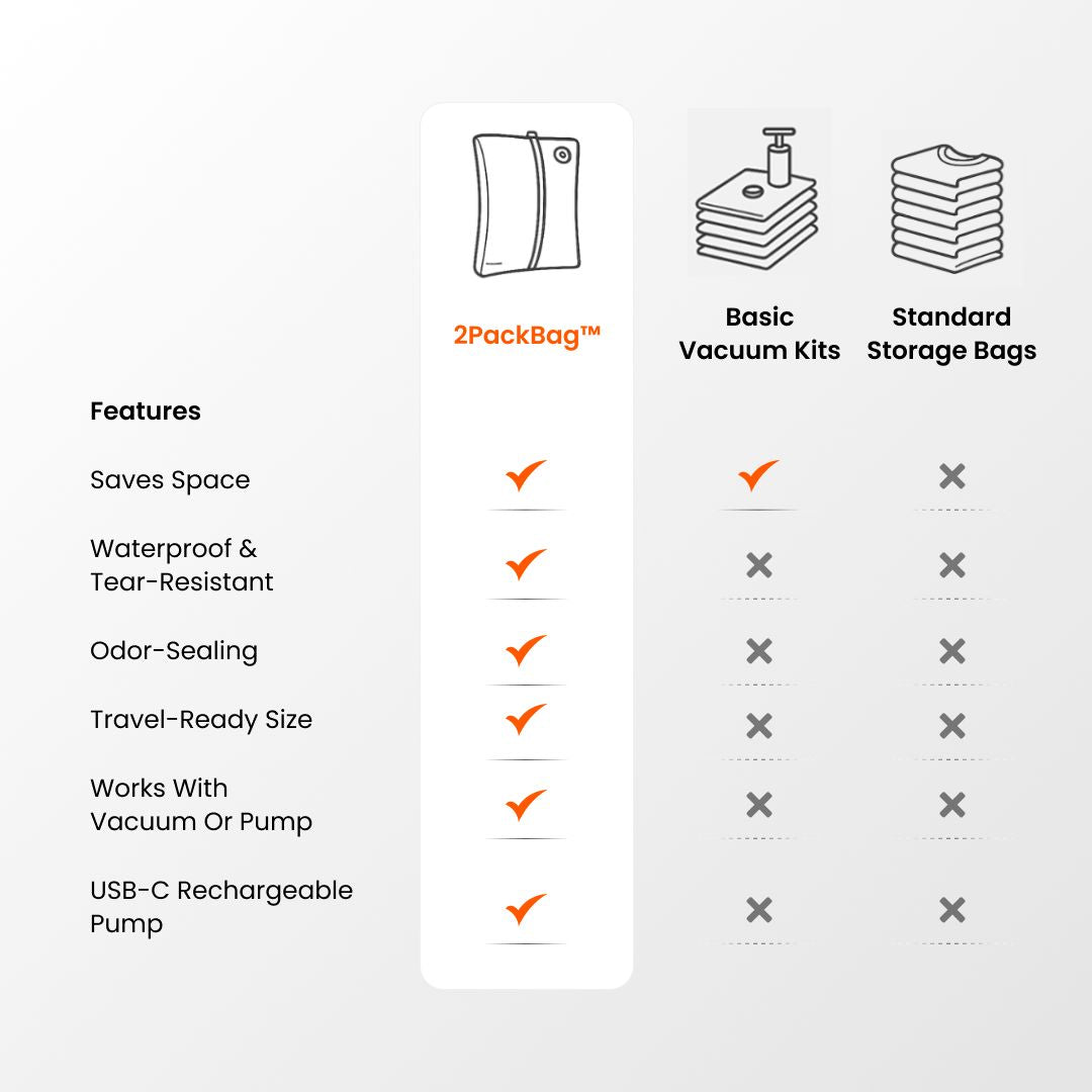 The Overpacker's Secret to Never Checking a Bag Again