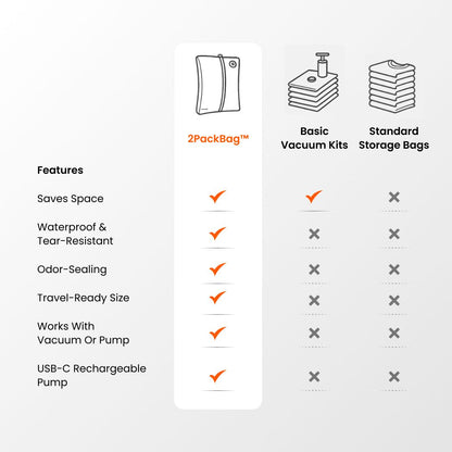 The Overpacker's Secret to Never Checking a Bag Again