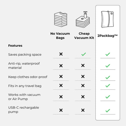 2PackBag™ - Pack More & Stress Less